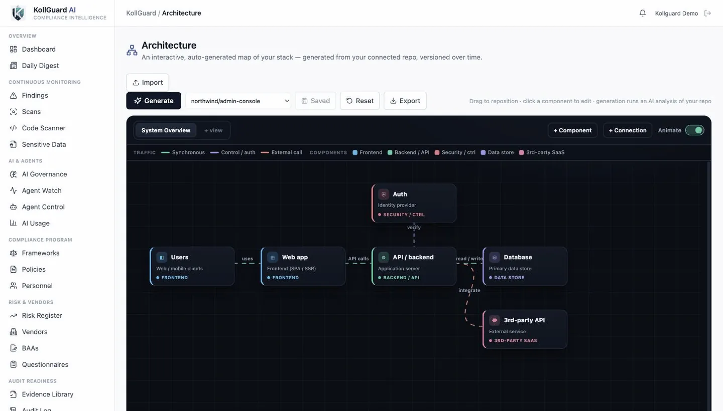 Interactive dark-mode architecture diagram with animated data flows between components