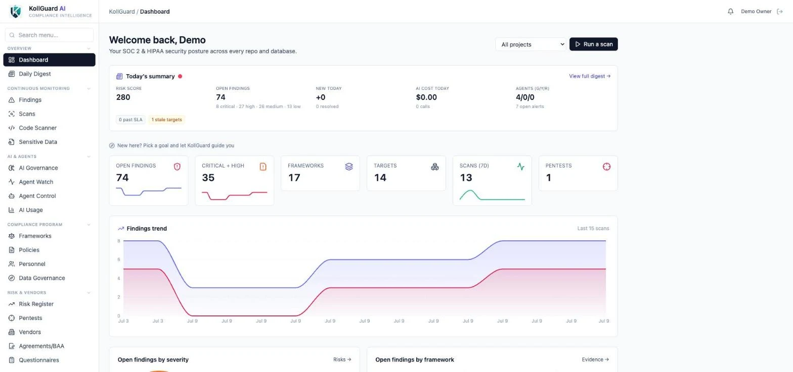 KollGuard dashboard showing risk score, open findings by severity, and finding trends